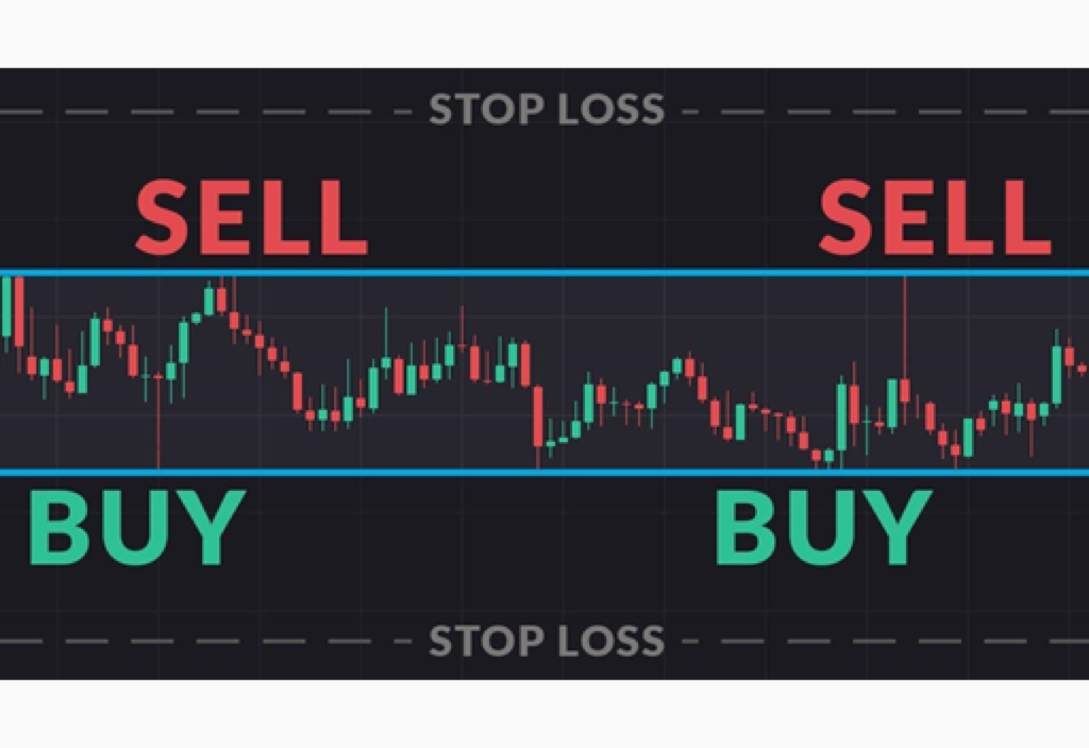 Buy sell. Трейдинг buy sell. Форекс buy sell. Форекс трейдинг buy sell. Buy в трейдинге.